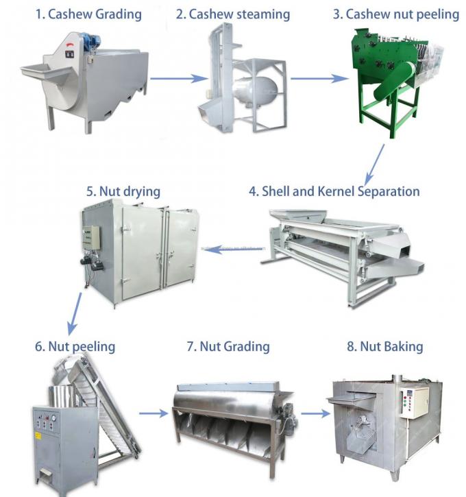 Acajounuss-Shell Breaking Peeling Shelling Machine-Mandel-Acajounüsse der hohen Qualität, die Maschine entrindend verarbeiten