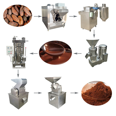 ACP-Kakaopulver, welches die Maschine 200kg H Kakao Bean Roaster Machine abziehend herstellt