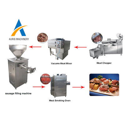 Pneumatische Wurst, welche die Maschine verdreht Schleifen-Klistier-Wurst-Füller-Maschine herstellt