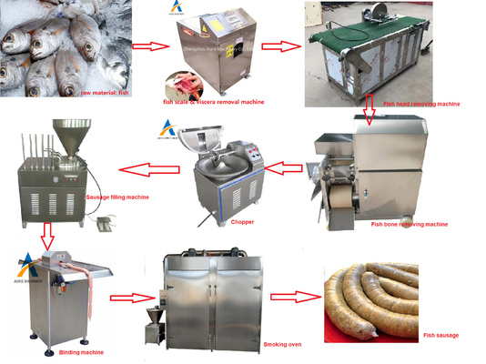 Die elektrische Wurst-Herstellung bearbeitet Fertigungsstraße-Maschinerie der Wurst-304 rostfreie 500kg/H maschinell