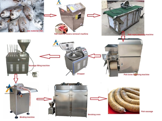 Entknochen der Fischfutter-Werkzeugmaschine, die Wurst-Fertigungsstraße zerquetscht